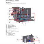 Problèmes de machines